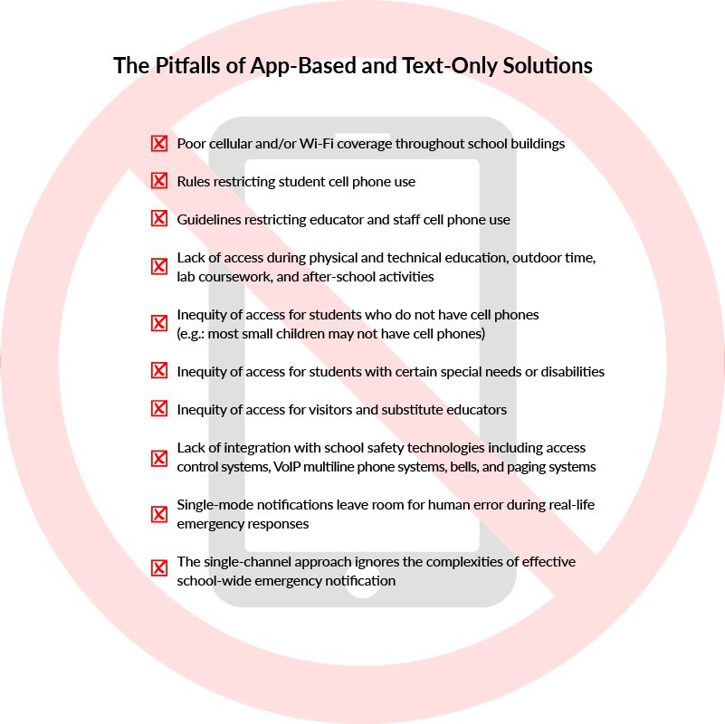 Pitfalls Of App Based And Text Only Solutions