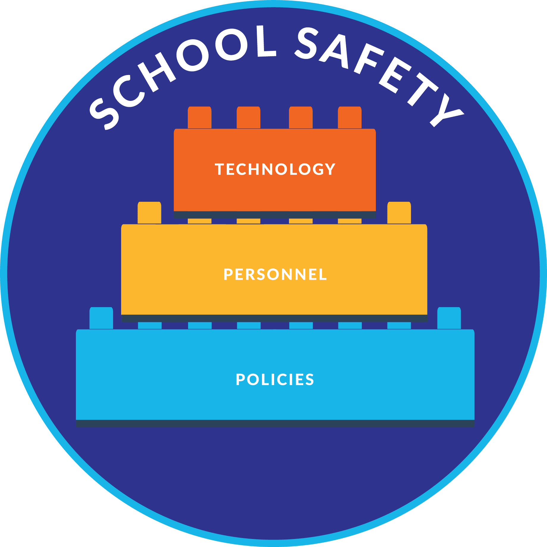 School Safety Building Blocks