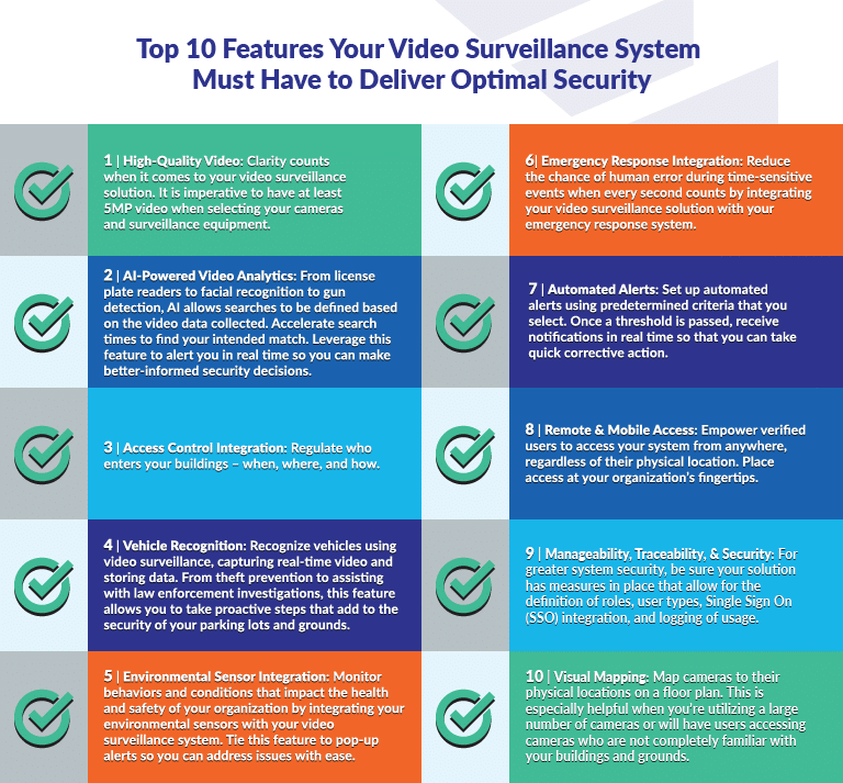 Top 10 Video Surveillance System Features